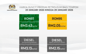 Harga Minyak