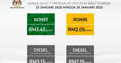 Harga Minyak