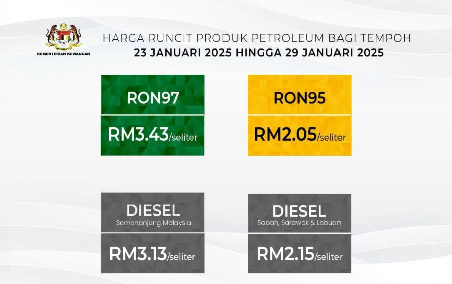 Harga Minyak