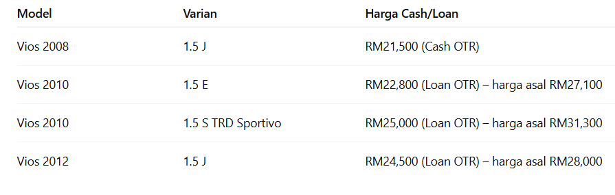 Toyota Vios bawah RM30k
