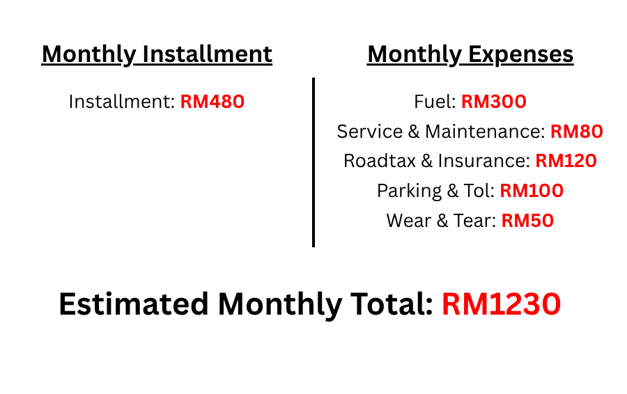 gaji beli kereta RM40,000