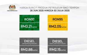 Cara jimat minyak