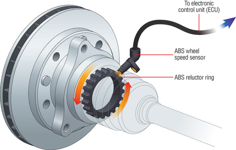 Lampu ABS Menyala