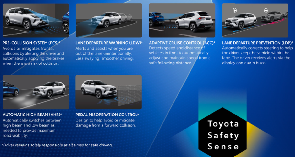 Toyota Yaris Cross Baharu Dilancarkan di Malaysia – Adakah Ini B-SUV Paling Berbaloi Tahun 2026? 23 image 39