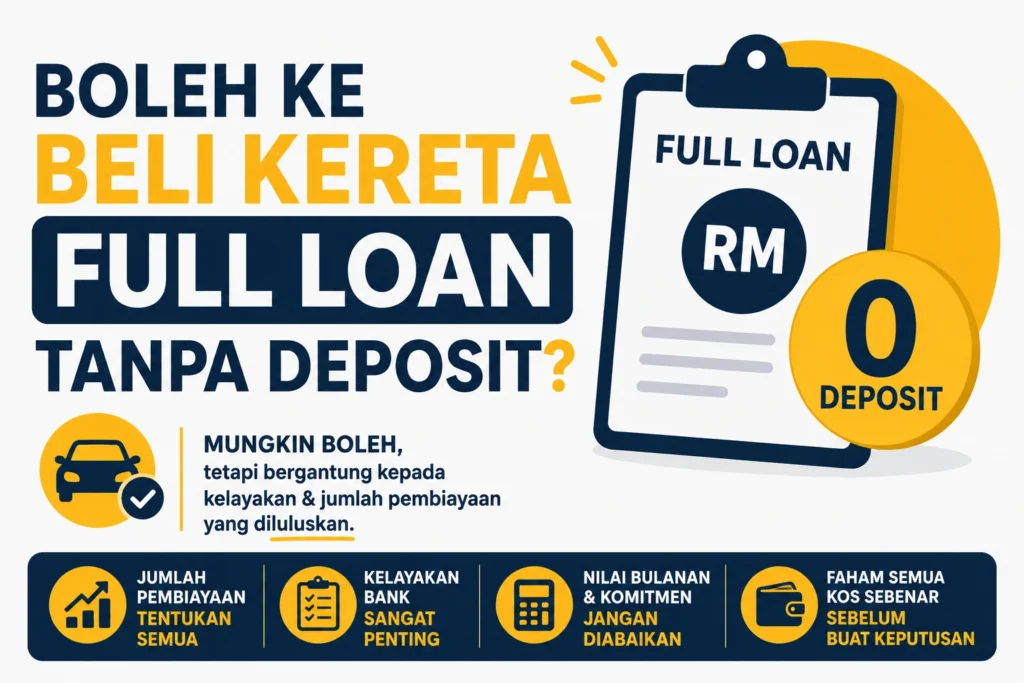Boleh Ke Beli Kereta Full Loan Tanpa Deposit?