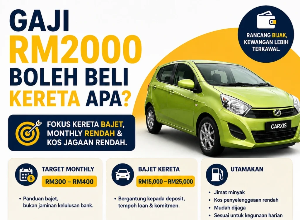 Gaji RM2000 Boleh Beli Kereta Apa?