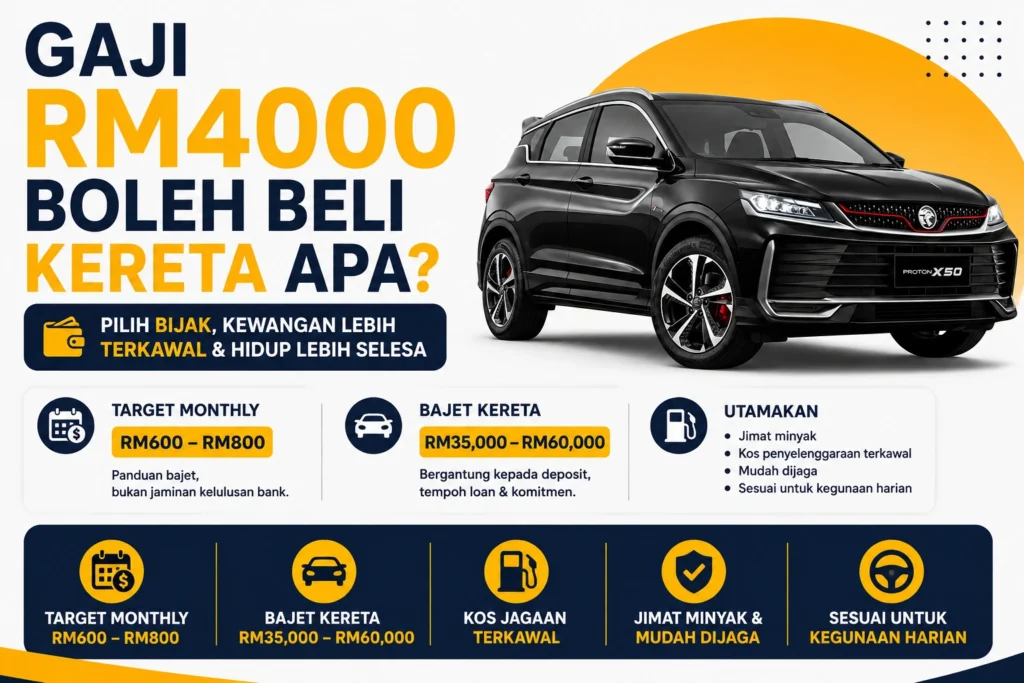 Gaji RM4000 Boleh Beli Kereta Apa?