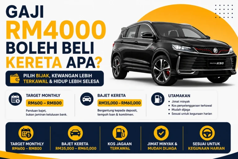 Gaji RM4000 Boleh Beli Kereta Apa?