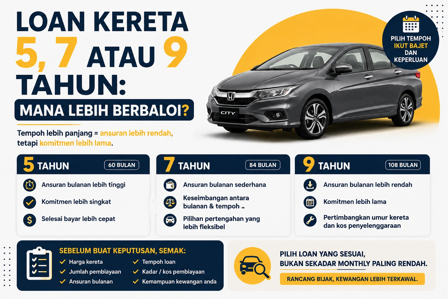 Loan Kereta 5, 7 atau 9 Tahun: Mana Lebih Berbaloi? 1 Loan kereta