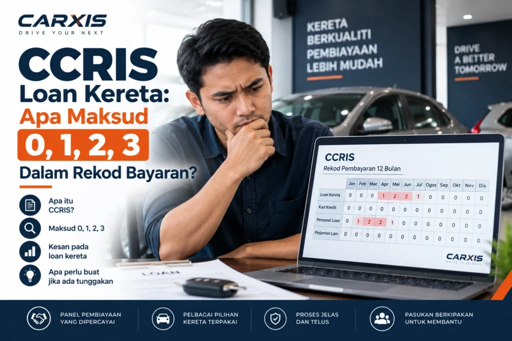 CCRIS Loan Kereta: Apa Maksud 0, 1, 2, 3 Dalam Rekod Bayaran?