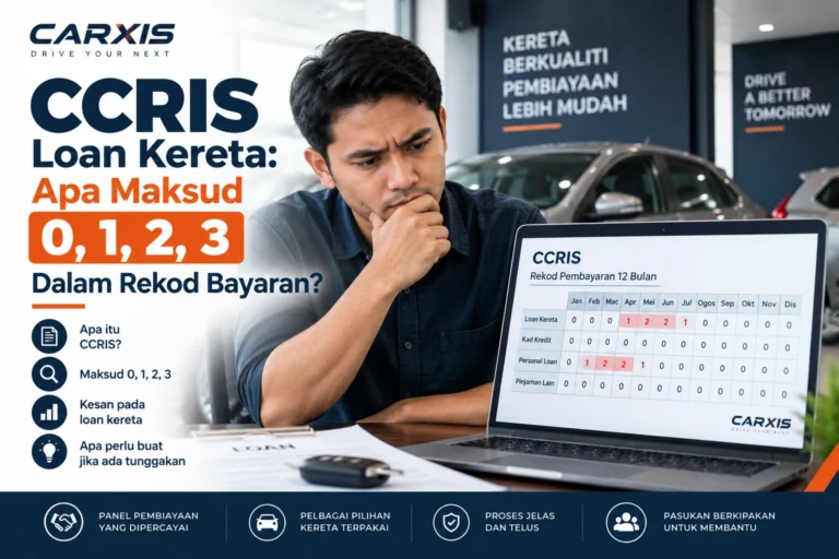 CCRIS Loan Kereta: Apa Maksud 0, 1, 2, 3 Dalam Rekod Bayaran?