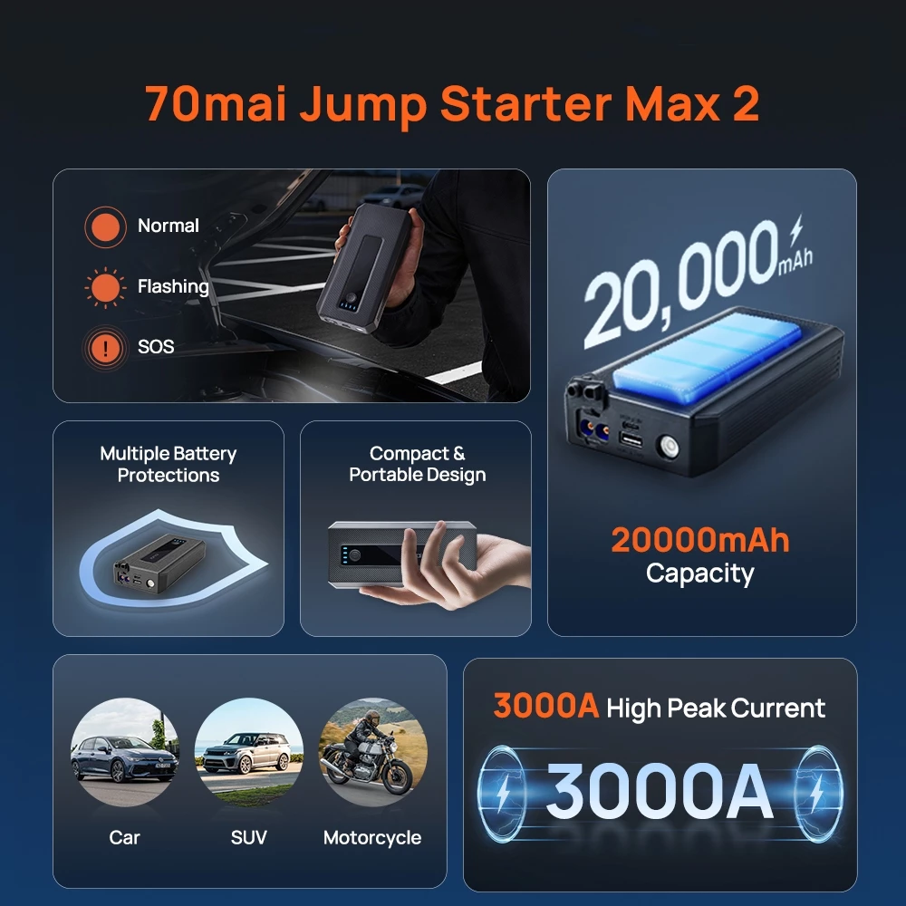 [2026 NEW] 70mai Rechargeable Jump Starter Max 2 PS09 | 20000mAh Capacity | Wide Compatibility | Powerbank | LED Light